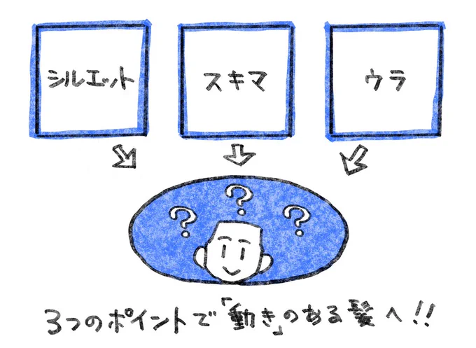 TIPS【髪の動き】 あなたのイラストが一気に映えるテクニック!  髪に動きをつける最大のメリット! 動きが出る事によって よりあなたのイラストの注目度が上がります♪  さらに詳しい解説の続きはこちらから▼▼▼ 