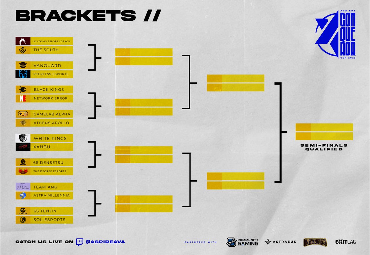 AVA Entertainment on Twitter "Here is the bracket for the 3rd AVA
