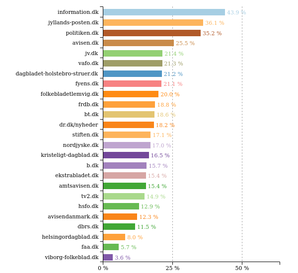 Ligestillingbot tweet media