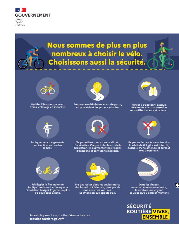 pompiers78's tweet photo. [#MardiConseil] Le saviez-vous ? Selon l’Observatoire national interministériel de la sécurité routière, le risque pour un cycliste d’être victime d’un accident est trois fois plus élevé que pour un automobiliste. Suivez les 9 conseils de la @RoutePlusSure : https://t.co/W2mTWfkN8u