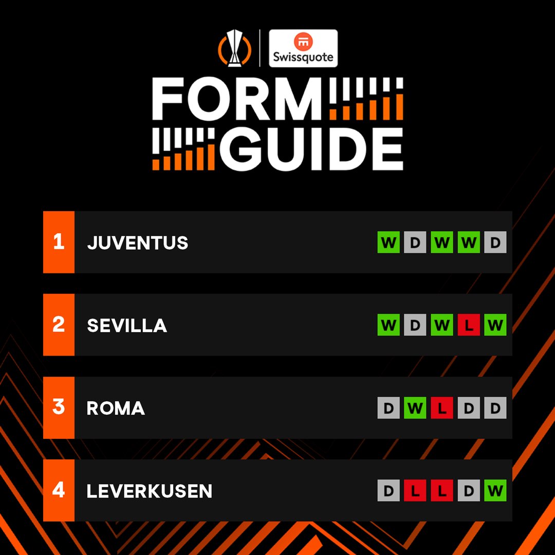 📈 Europa League teams' current form... 👀 

Next up: Semi-final second legs 🍿

<a href="/Swissquote/">Swissquote (in English)</a> || #UELformguide || #UEL