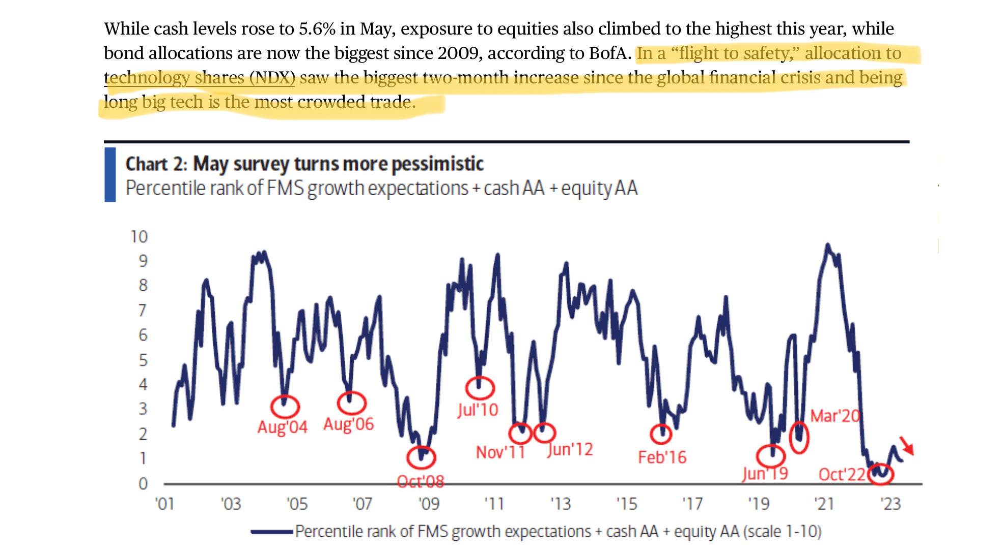 Helene Meisler on Twitter "Lemme sum this up for you I am so bearish