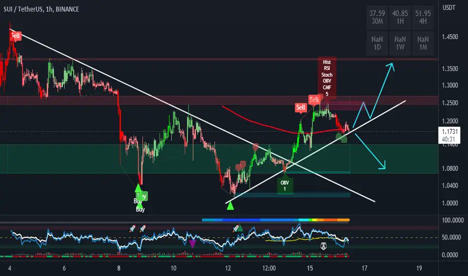 pump_maps's tweet photo. #Crypto $BTC $ETH $DYDX $SUI #TA #Alerts #Signals #CryptoSignals #BTC
📷Signals: https://t.co/w7rq42j400 
📷LIVE Charts: https://t.co/oCaEmcyKYa https://t.co/Pp6PJpaig7