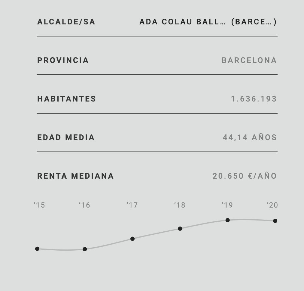 El Confidencial Diseño tweet media