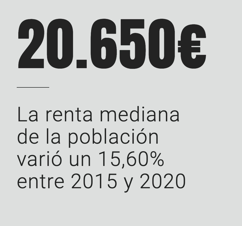 El Confidencial Diseño tweet media