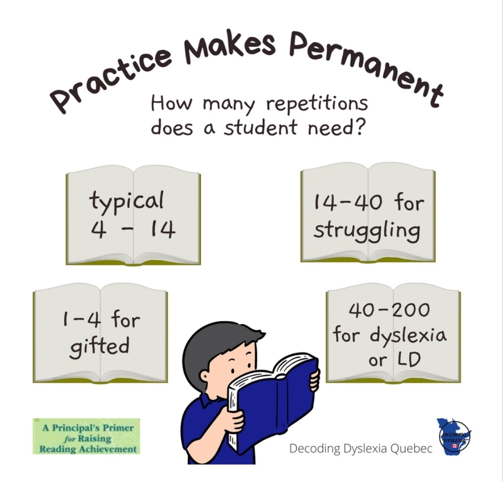 Practice makes permanent...not perfect