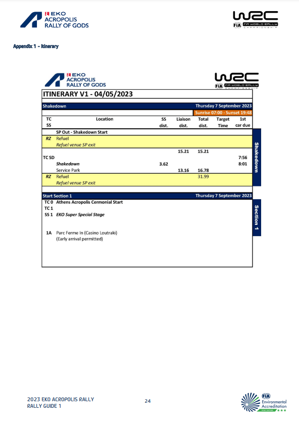 World Rally Championship: Temporada 2023 - Página 11 FwPjmpSXsAEO4yX?format=png&name=900x900