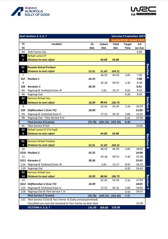 World Rally Championship: Temporada 2023 - Página 11 FwPjoy6XsAAsjvT?format=png&name=900x900