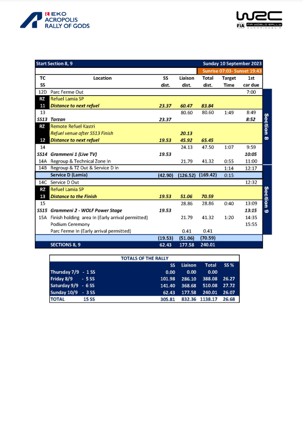 World Rally Championship: Temporada 2023 - Página 11 FwPjpy-XwAEwpzr?format=png&name=900x900