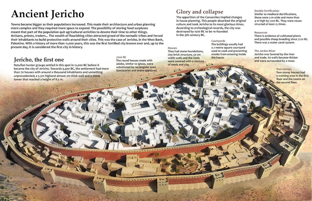 Did you know that the Middle East is home to the world's oldest known city? Jericho, located in the West Bank, has a history dating back over 10,000 years. #MiddleEastHistory #Jericho #Archaeology