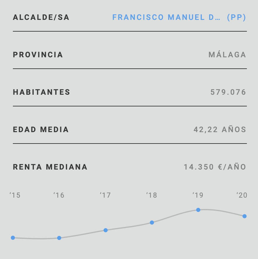 El Confidencial Diseño tweet media