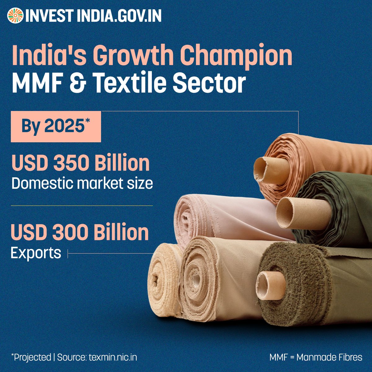 #InvestInIndia

#NewIndia’s domestic consumption of textiles and apparel is estimated to reach ~USD 145 Billion by 2025!

Discover more at: bit.ly/textiles-appar…

#TextileIndustry #IndianTextiles #Exports #Textiles @indemtel @IsraelTradeIND @IsraelMFA @MayaKadosh @AlonUshpiz