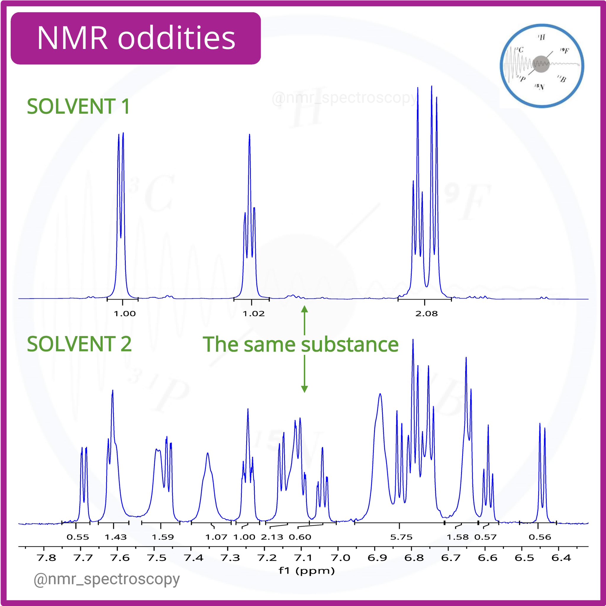 nmr_spectroscopy 🇺🇦 on Twitter "🤯These are the 1H NMR spectra of the