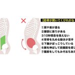 くびれがない寸胴体型!腰が過剰に反っていることが原因かもしれない!