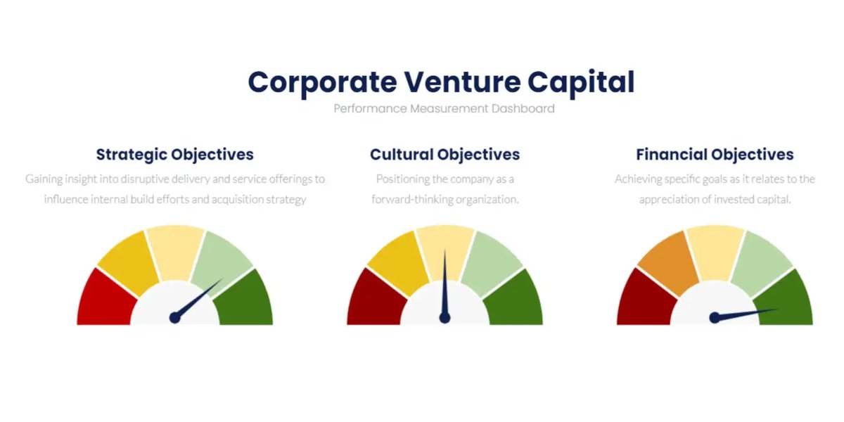想いの共有：CVCの時代と技術不況 post.readon.me/share?content_…