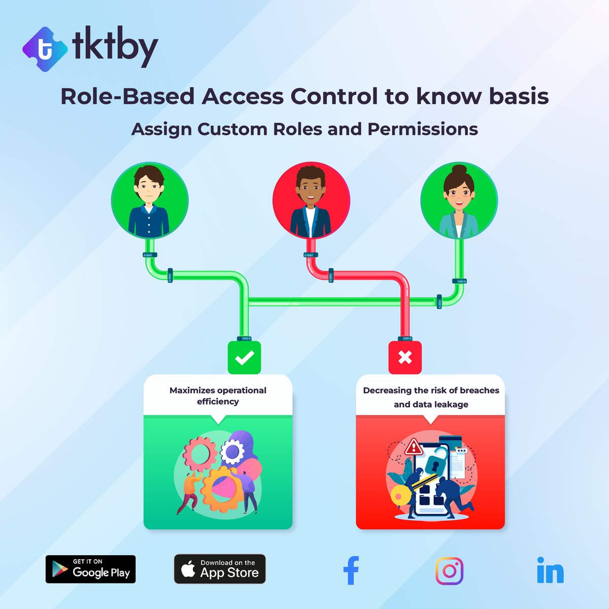 Tktby_India's tweet image. 🔒 Worried about data security? We&apos;ve got you covered!
🎟️ Introducing tktby - digital ticketing app! 🚀✨ Tktby lets you assign custom roles and permissions, ensuring access to sensitive information on a need-to-know basis. 
#tktby #RoleBasedAccessControl #DataSecurity #india