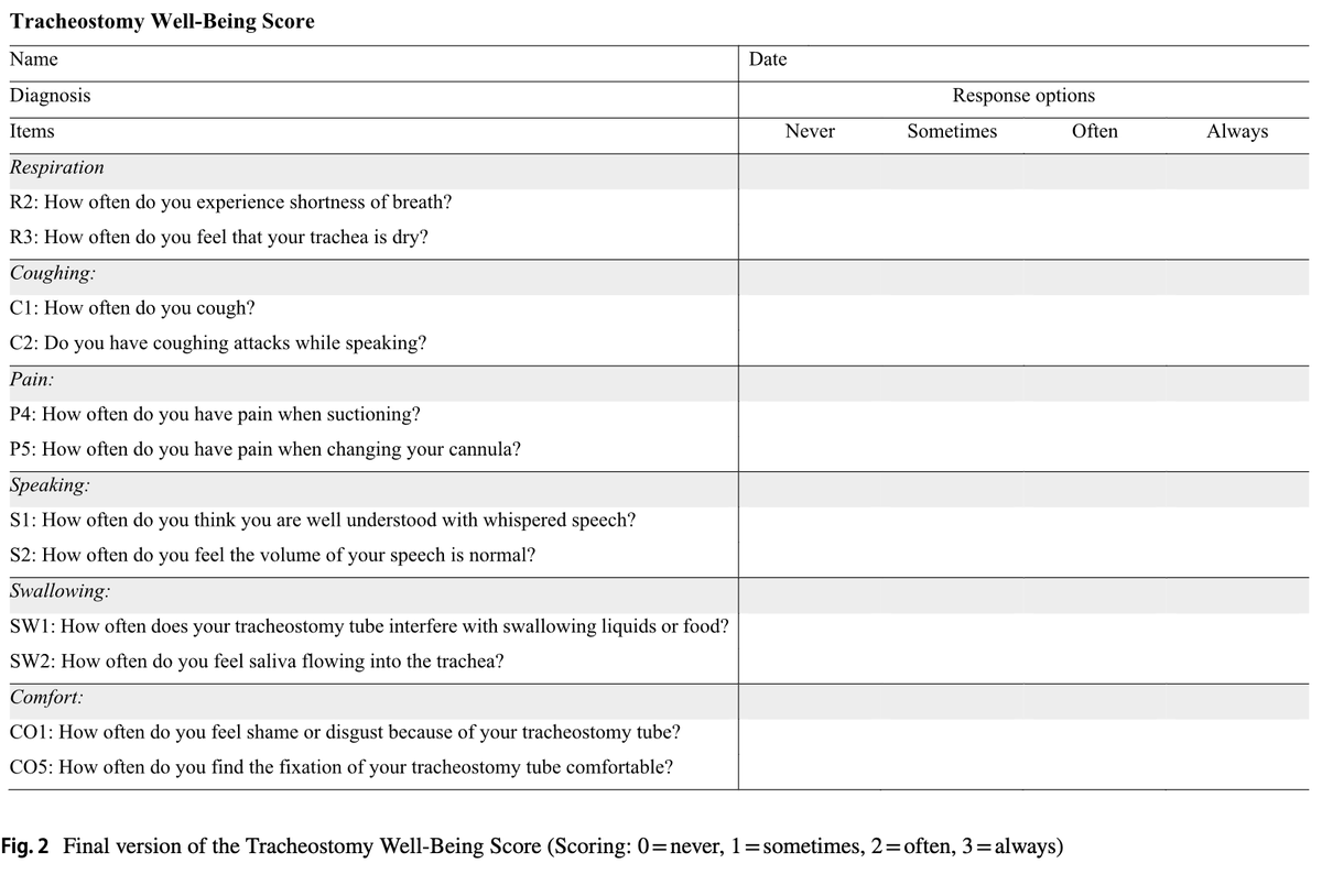NydahlPeter's tweet image. Tracheostomy Well‑Being Score
tested with 63 patients showing high retest reliability and acceptable internal consistency, but low overlap with ranking clinicians &amp;gt; self-report is needed!
Extremely useful for improving well-being and quality of life
link.springer.com/article/10.100…