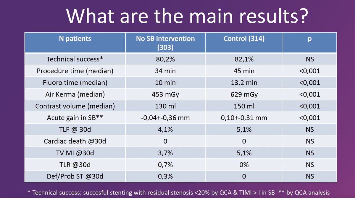 KardiologieHH's tweet photo. The #KISS trial 
at #EuroPCR HotlineSession

For more infos watch the @PCRonline Video ⬇️ https://t.co/YfS1W6f6HQ