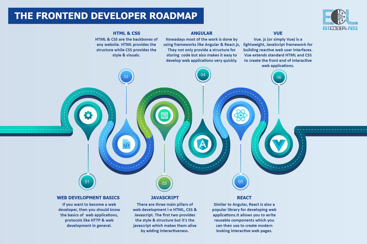 bitcoderlabs's tweet photo. https://t.co/4ZckqN6OMt