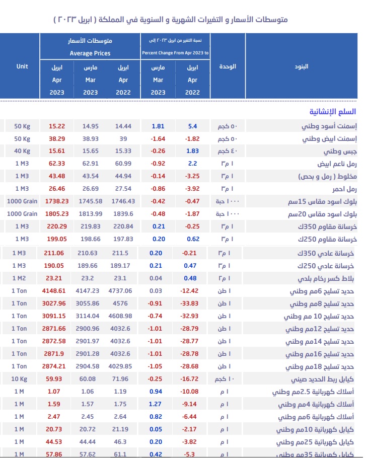 الصورة