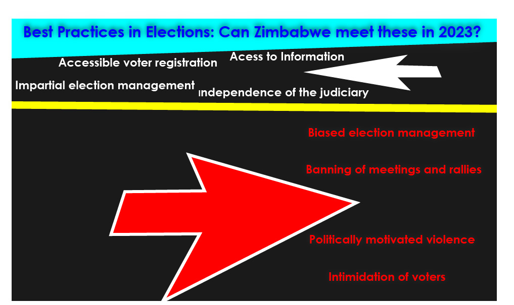 Here is our latest report titled Best Practices in Elections: Can Zimbabwe meet these in 2023? Don't miss out 👇🏿 researchandadvocacyunit.org/report/best-pr… @ZESN1 @Election_Centre @NewsHawksLive @NewsDayZimbabwe @KASonline @ZimHRNGOForum @citezw @zppINFO @demspaces11 @ARTUZ_teachers @euinzim