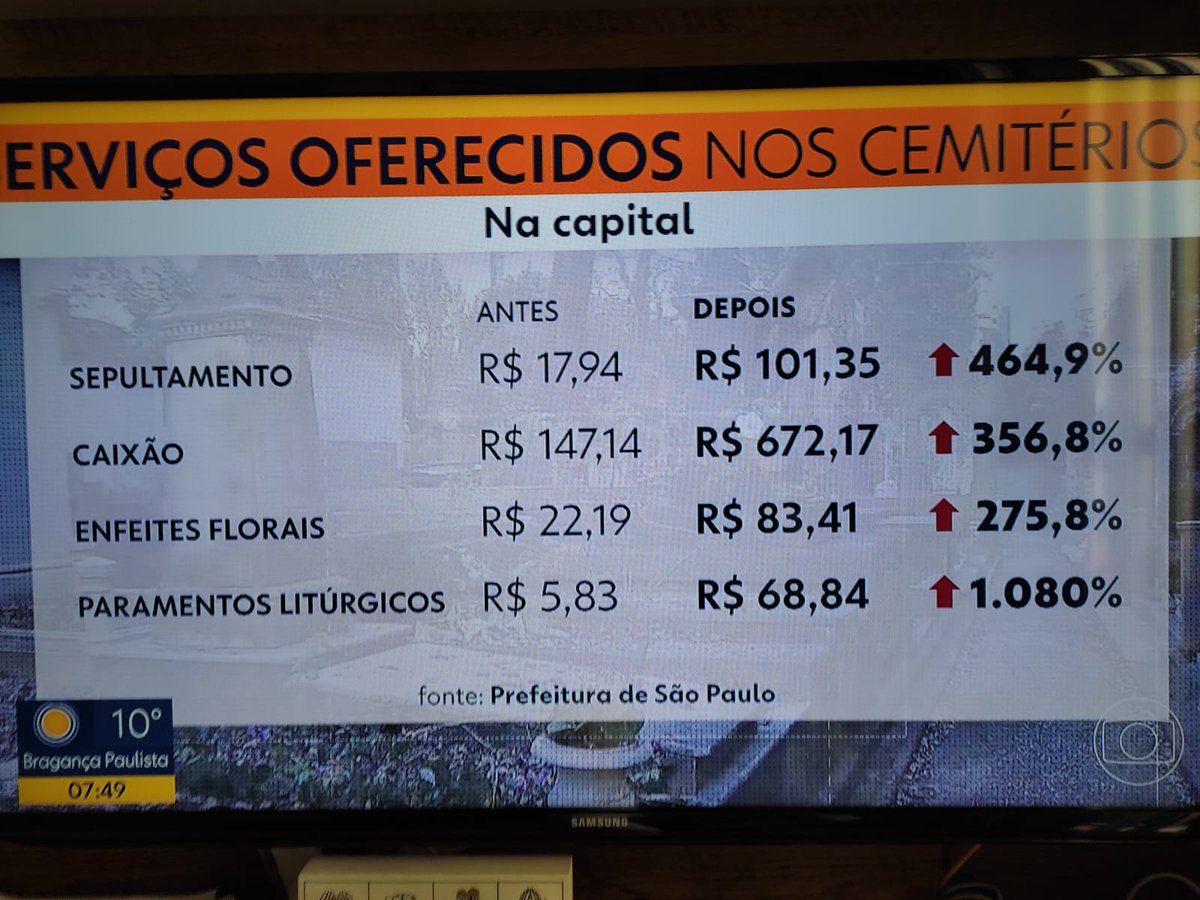 #bdsp Cuidem-se pois não dá dando nem pra morrer!