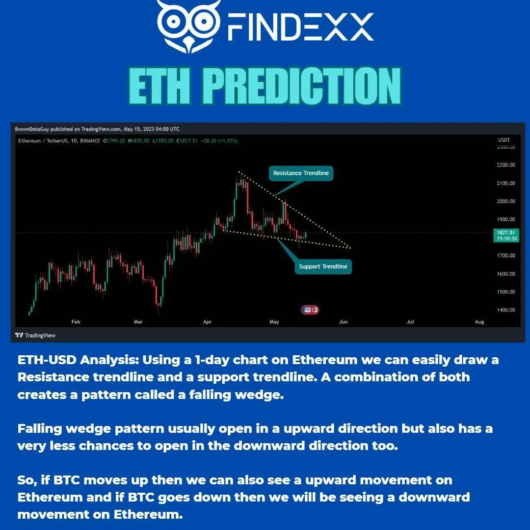 S39_Global's tweet photo. Findexx Weekly Crypto Analytics 

Disclaimer :  Trading involves uncertainty, and there are no guarantees of profit or success. Past performance of financial instruments is not indicative of future results.
#finance #investing #blockchain #cryptocurrency #bitcoin #ethereum https://t.co/kHg7S2oilR