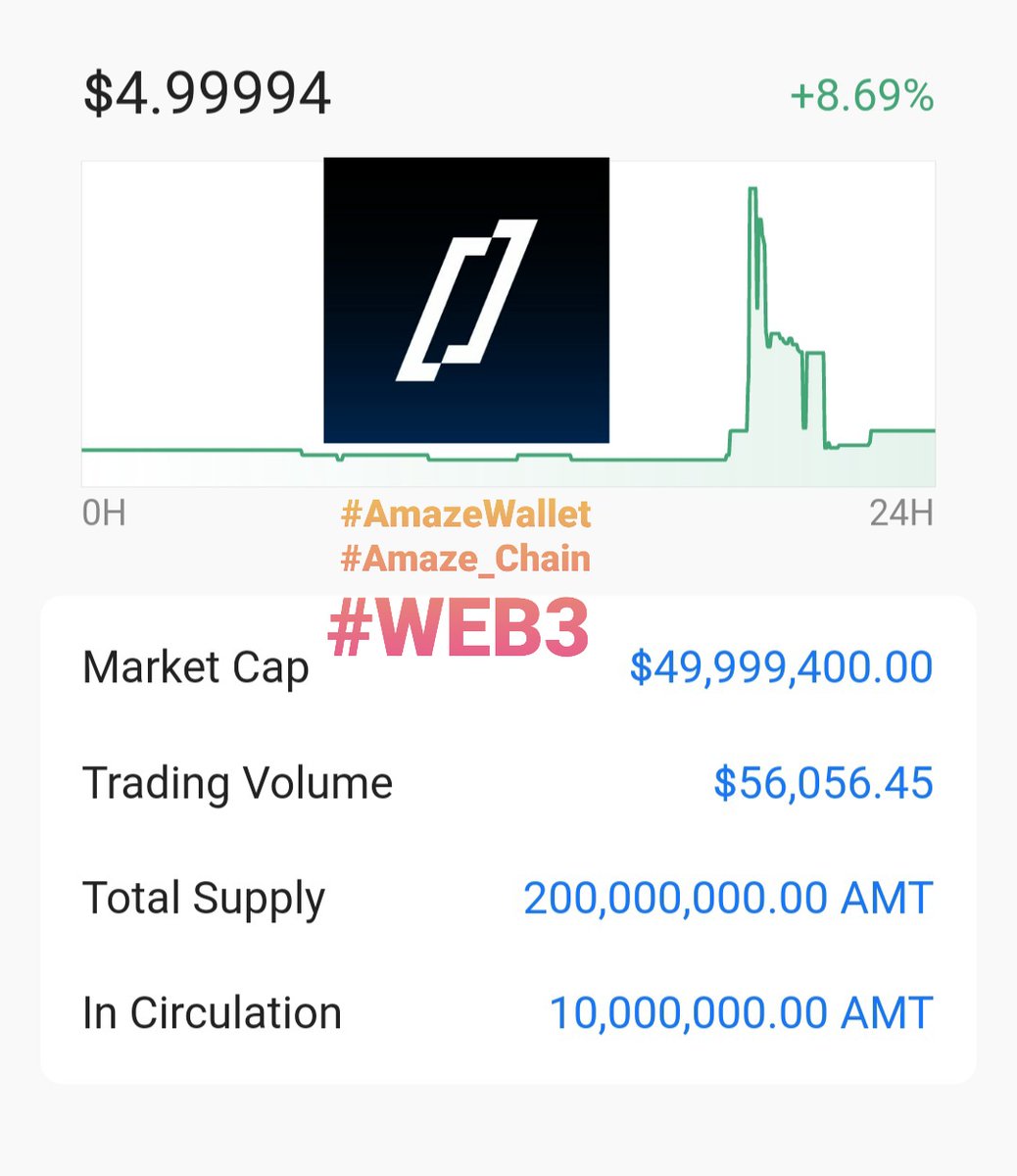 Scottipart's tweet photo. I think @AmazeWallet is an #unrepeatable & very safe #opportunity for investors looking for a #reliable project hopping it will definitely give them back multiple of their investment in the #medium term! I wish I had a significant capital to invest here!
#Web3
#Amaze_Chain
💥💫 https://t.co/baPCnvDfMe