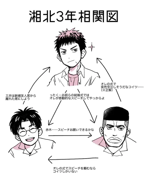 3年生かわいいね 