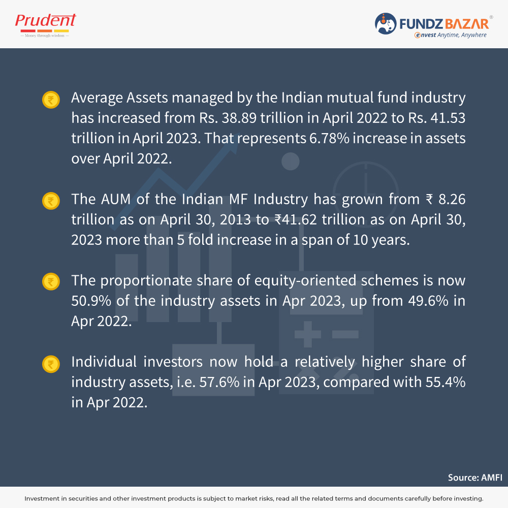 fundzbazar's tweet photo. Mutual Fund Industry Snapshot - Apr'23💹.
#MFindustry #individualinvestor #institutionalinvestor #SIP #Equity #MutualFund #investing #Investment #Finance #fundzBazar https://t.co/QLb33Z0f8i
