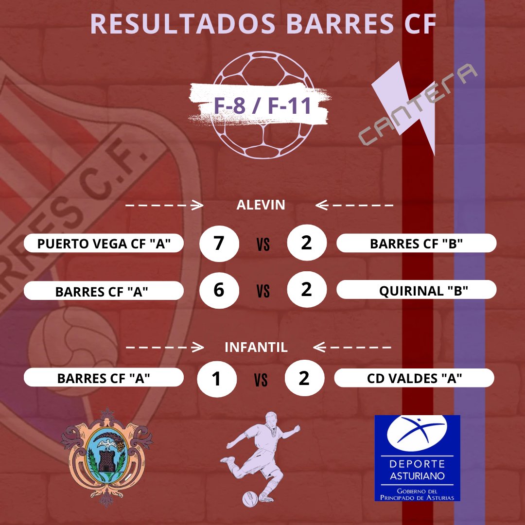 SD_Ribadeo's tweet photo. 🏟️ Canteira│Cantera ⚡️

S.D. Ribadeo 🔵⚪️│ Barres C.F. 🔴🔵

📜Aquí os dejamos los resultados de nuestros equipos durante este fin de semana. https://t.co/Ogc6Z8KSoC