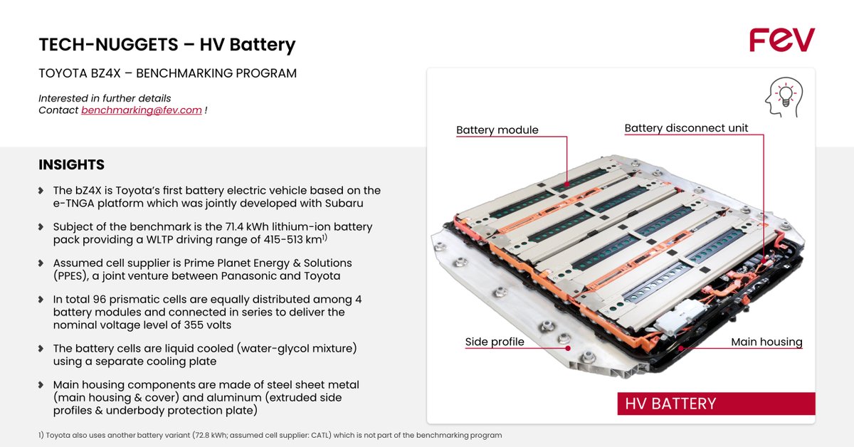 FEV Group (@fev_europe_gmbh) on Twitter photo TECH-NUGGETS: #FEV #benchmarking on the #Toyota #bZ4X - Special focus on HV #battery (96 prismatic cells in 4 modules to deliver the output voltage level of 355 volts), electric drive unit, power electronic and the new e-TNGA platform. More details at benchmarking@fev.com TECH-NUGGETS: #FEV #benchmarking on the #Toyota #bZ4X - Special focus on HV #battery (96 prismatic cells in 4 modules to deliver the output voltage level of 355 volts), electric drive unit, power electronic and the new e-TNGA platform. More details at benchmarking@fev.com