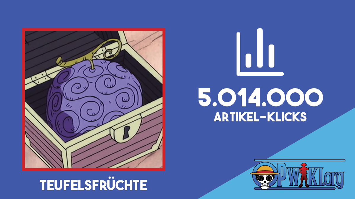 OPwiki's tweet photo. Seit der Erstellung des Teufelsfrüchte-Artikels im September 2005 wurden insgesamt über 5 Millionen Aufrufe verzeichnet! Dies ist nach #Ruffy erst der zweite reguläre OPwiki-Artikel, der dies geschafft hat. Danke! 🥳 #OnePiece #Teufelsfrüchte #OPwiki
🏴☠️ https://t.co/LA5eggzQNR https://t.co/d7nO8ITe4K