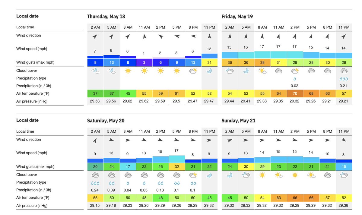 PGA Championship Update: Weather, Bets, Ownership

mayomedia.substack.com/p/pga-champion…