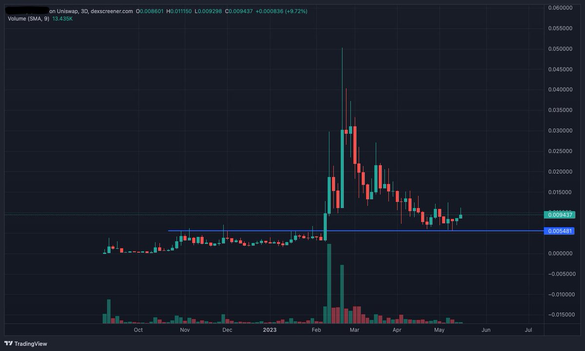 Crypto Matt on Twitter "Bullish on privacy. Bullish on teams that