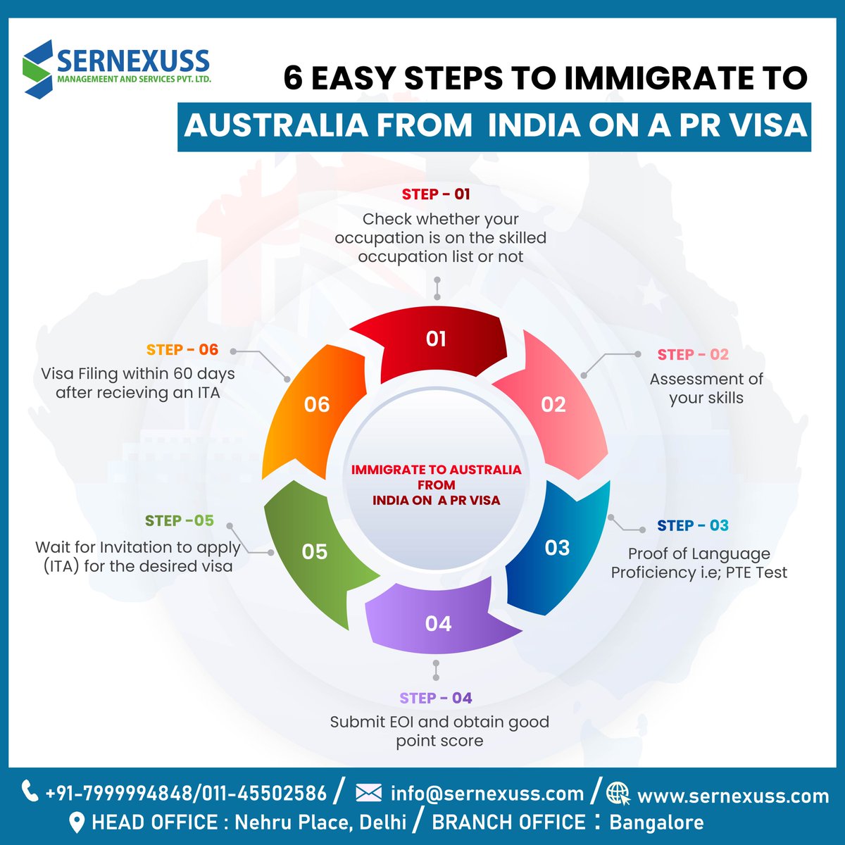 6 easy steps to immigrate to Australia from India on a PR Visa.

Apply now:- bit.ly/3OeVqh9

#migratetoaustralia #australiaimmigration #australiapr #prvisa #immigrationconsultant #sernexuss #sernexussimmigartion