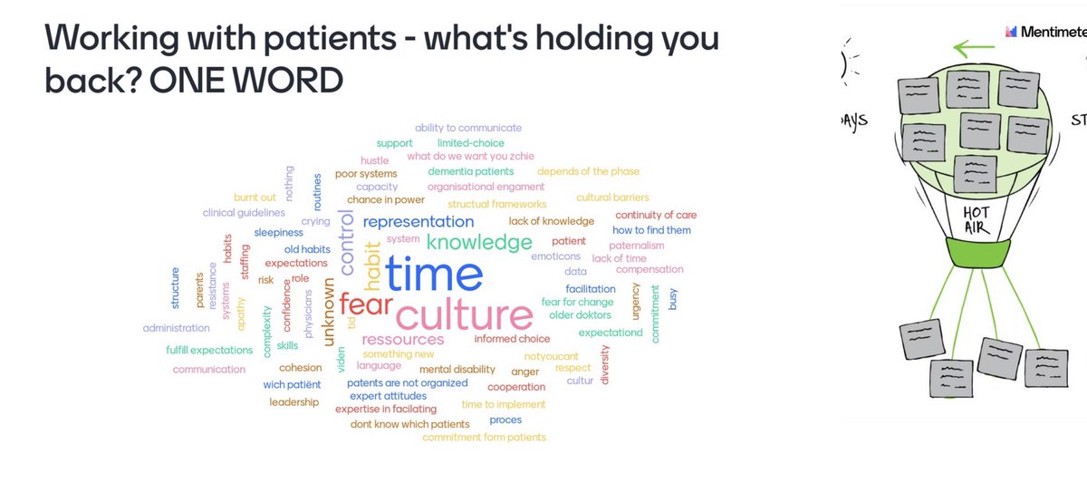 Fabulous word cloud created by the delegates in our #partneringwithpatients session #quality23 so much to explore as we continue our journey @howdoyoufika @SarahwResearch @CJadams80