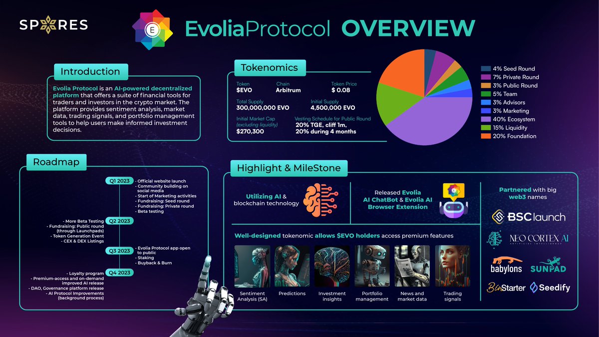 Spores Network tweet media