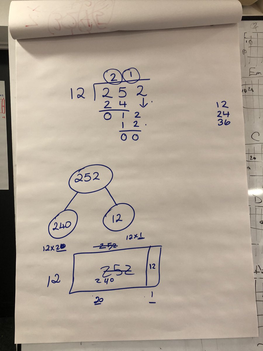 SmartJacques's tweet image. #lessonstudy Research lesson 1 with ECTs for @KandMMathsHub - Y6 developing understanding of partitioning in standard division methods. No PowerPoint lesson…🙌@Collab_LR @SELeakey @geoffwake1 @MathsHubs @mattlewis73 @RuthTrundley @ATMMathematics