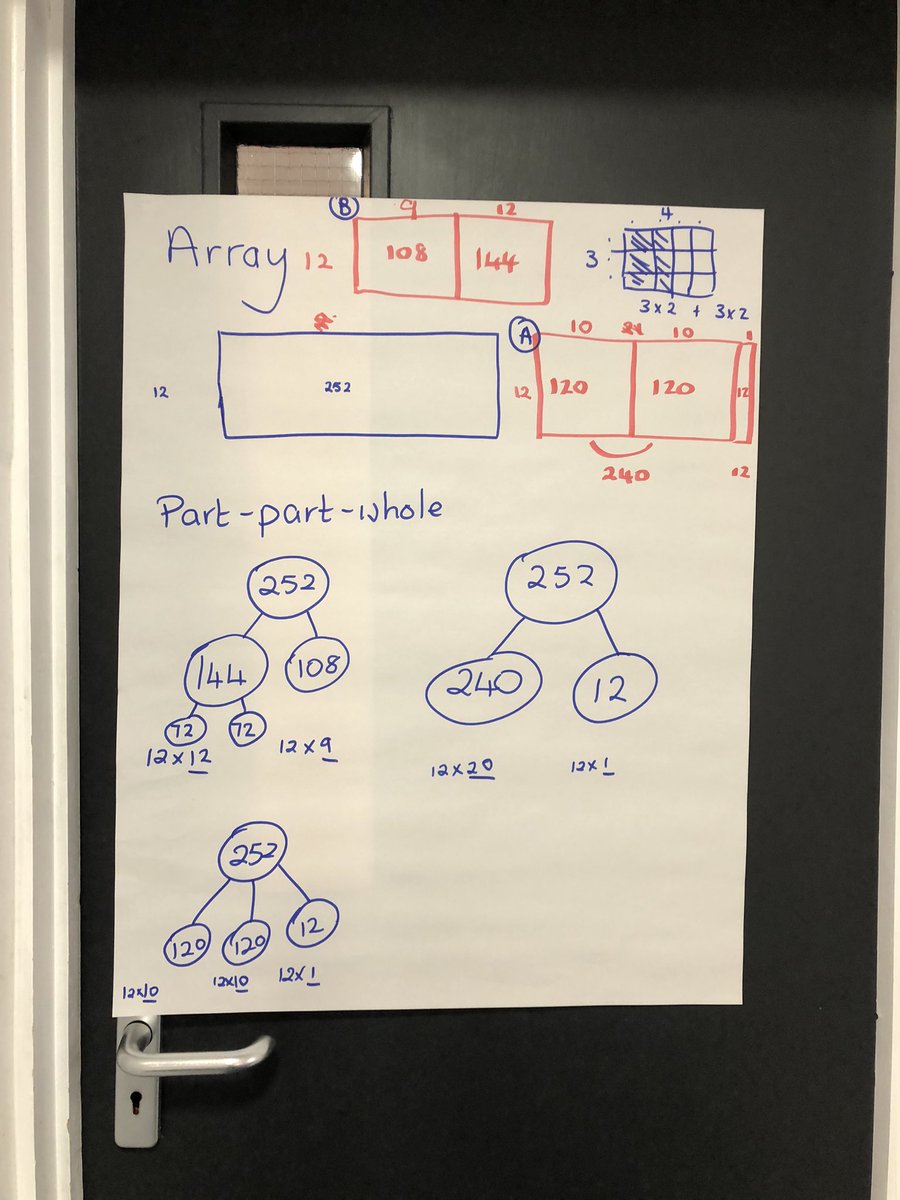 SmartJacques's tweet image. #lessonstudy Research lesson 1 with ECTs for @KandMMathsHub - Y6 developing understanding of partitioning in standard division methods. No PowerPoint lesson…🙌@Collab_LR @SELeakey @geoffwake1 @MathsHubs @mattlewis73 @RuthTrundley @ATMMathematics