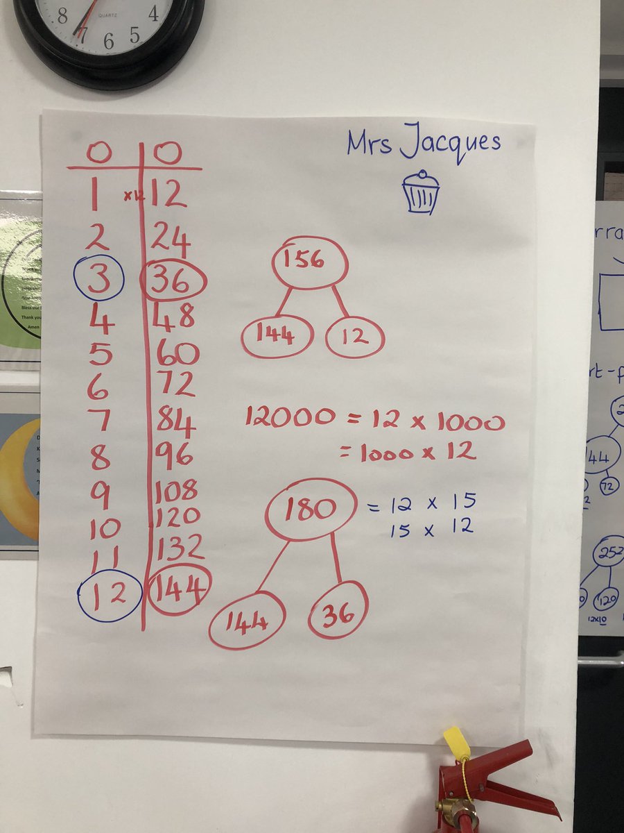 SmartJacques's tweet image. #lessonstudy Research lesson 1 with ECTs for @KandMMathsHub - Y6 developing understanding of partitioning in standard division methods. No PowerPoint lesson…🙌@Collab_LR @SELeakey @geoffwake1 @MathsHubs @mattlewis73 @RuthTrundley @ATMMathematics