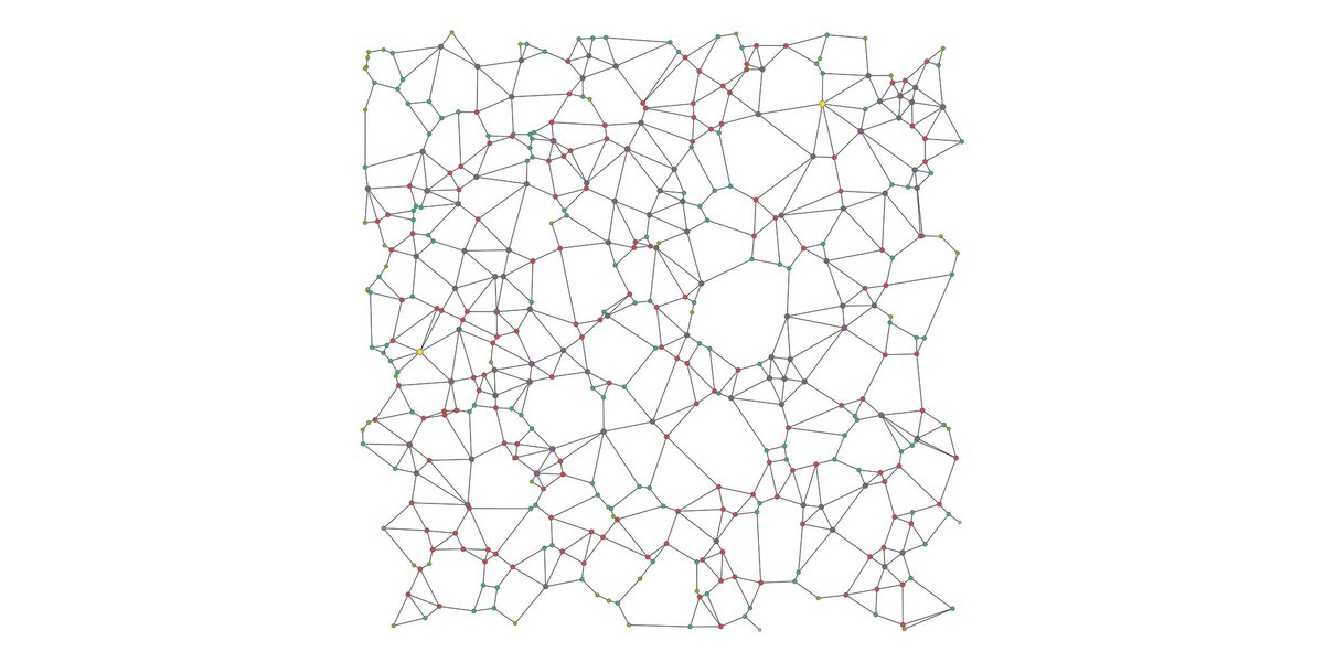 randomGraphs's tweet image. Gabriel Graph (436 nodes)