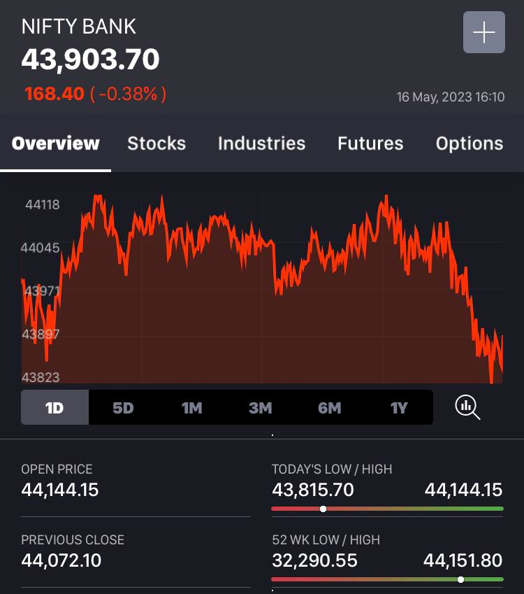 InWealthZone's tweet photo. 16-5-23 #Tuesday
#Nifty, #BankNifty #FinNifty & #Sensex
#Open, #High, #Low & #Closing
๐https://t.co/m6J6gvhFt1
#StockMarket #Sensex #Nifty #BankNifty
#Banking #Finance #Demat #IPO
#NSE #BSE #MCX #SGXNIFTY
#Updates #StockMarketNewsUpdates #BeSMUpdates https://t.co/ZaJq6TV9KZ