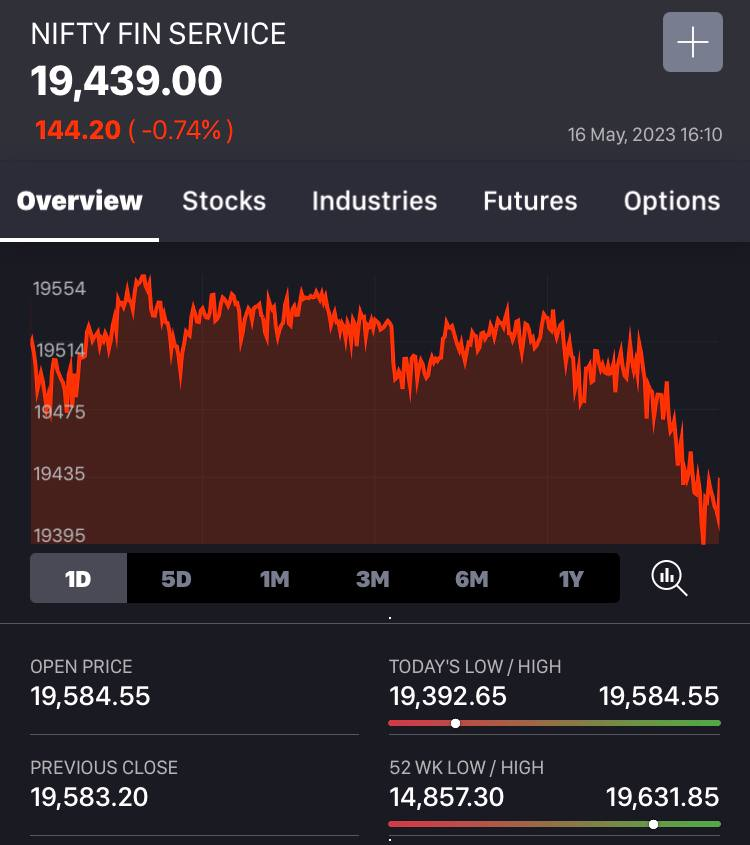 InWealthZone's tweet photo. 16-5-23 #Tuesday
#Nifty, #BankNifty #FinNifty & #Sensex
#Open, #High, #Low & #Closing
๐https://t.co/m6J6gvhFt1
#StockMarket #Sensex #Nifty #BankNifty
#Banking #Finance #Demat #IPO
#NSE #BSE #MCX #SGXNIFTY
#Updates #StockMarketNewsUpdates #BeSMUpdates https://t.co/ZaJq6TV9KZ