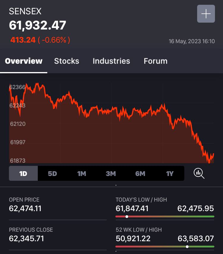 InWealthZone's tweet photo. 16-5-23 #Tuesday
#Nifty, #BankNifty #FinNifty & #Sensex
#Open, #High, #Low & #Closing
๐https://t.co/m6J6gvhFt1
#StockMarket #Sensex #Nifty #BankNifty
#Banking #Finance #Demat #IPO
#NSE #BSE #MCX #SGXNIFTY
#Updates #StockMarketNewsUpdates #BeSMUpdates https://t.co/ZaJq6TV9KZ