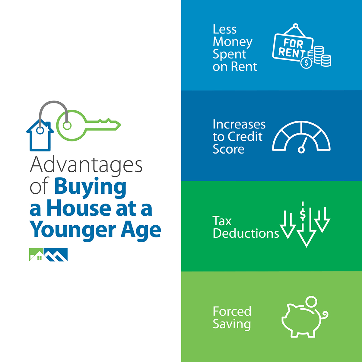 It's never too early to start buying properties or find your dream home! 🔑