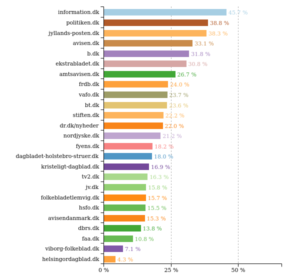 Ligestillingbot tweet media
