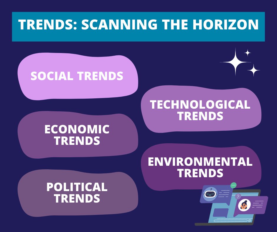 The 2023 EDUCAUSE Horizon Report | Teaching & Learning Edition provides four unique scenarios that reflect where today's trends, technologies, and practices may ultimately lead in 10 years’ time. Read the report to learn more. #HorizonReport #AI bit.ly/3VKay7K