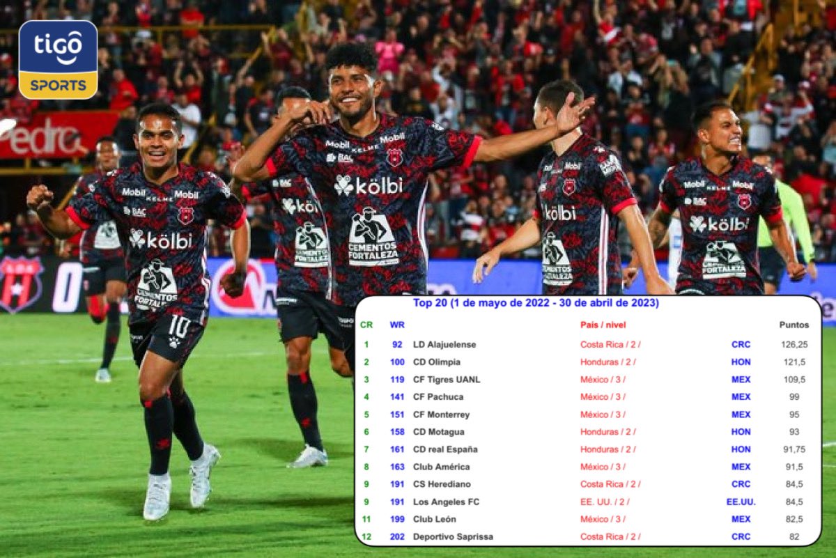 🔥 La Liga es el mejor equipo de #Concacaf según el IFFHS