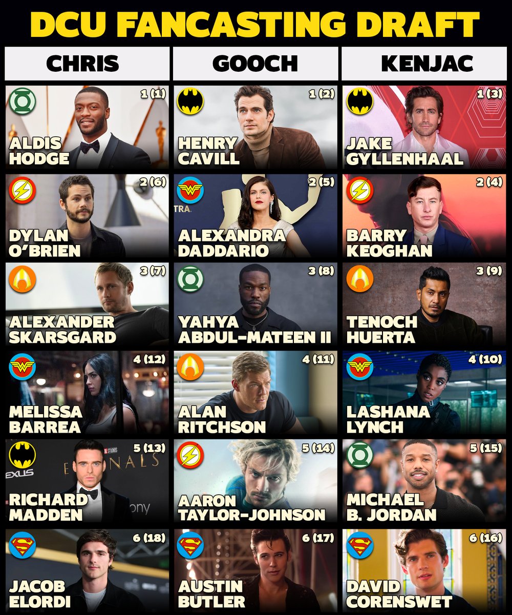 Lights, Camera, Barstool on Twitter "Who’s your dream fan cast for